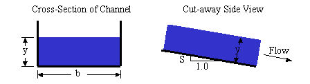 Rectangular Open Channel Flow and Hydraulic Design